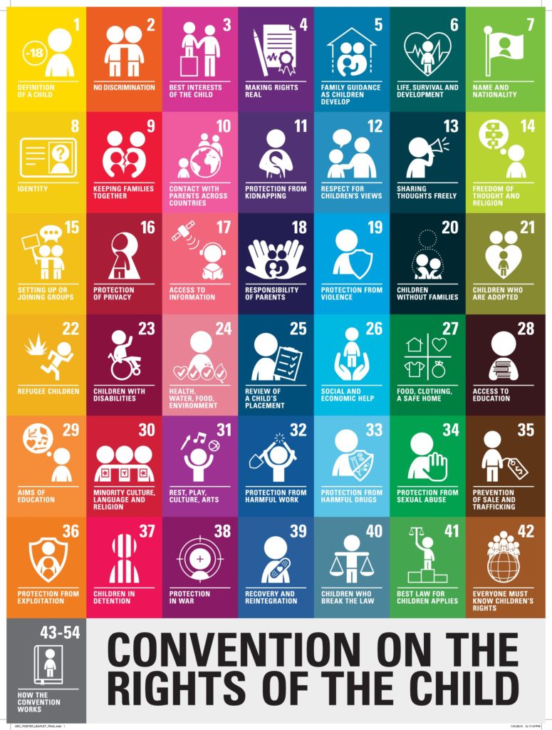 Child-friendly UNCRC Poster leaflet