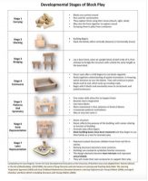 Froebel block hot sale play