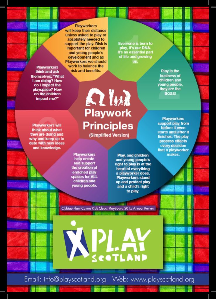 Playwork Principles Poster