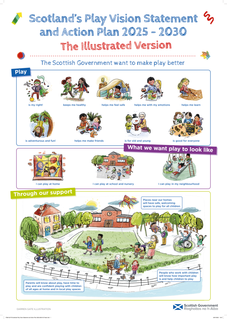 Scotland’s Play Vision Statement and Action Plan Illustrated Version Poster