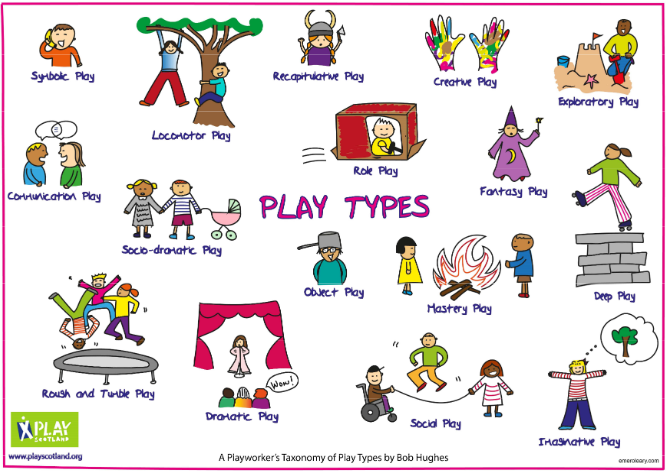 Play Scotland Play Types Poster