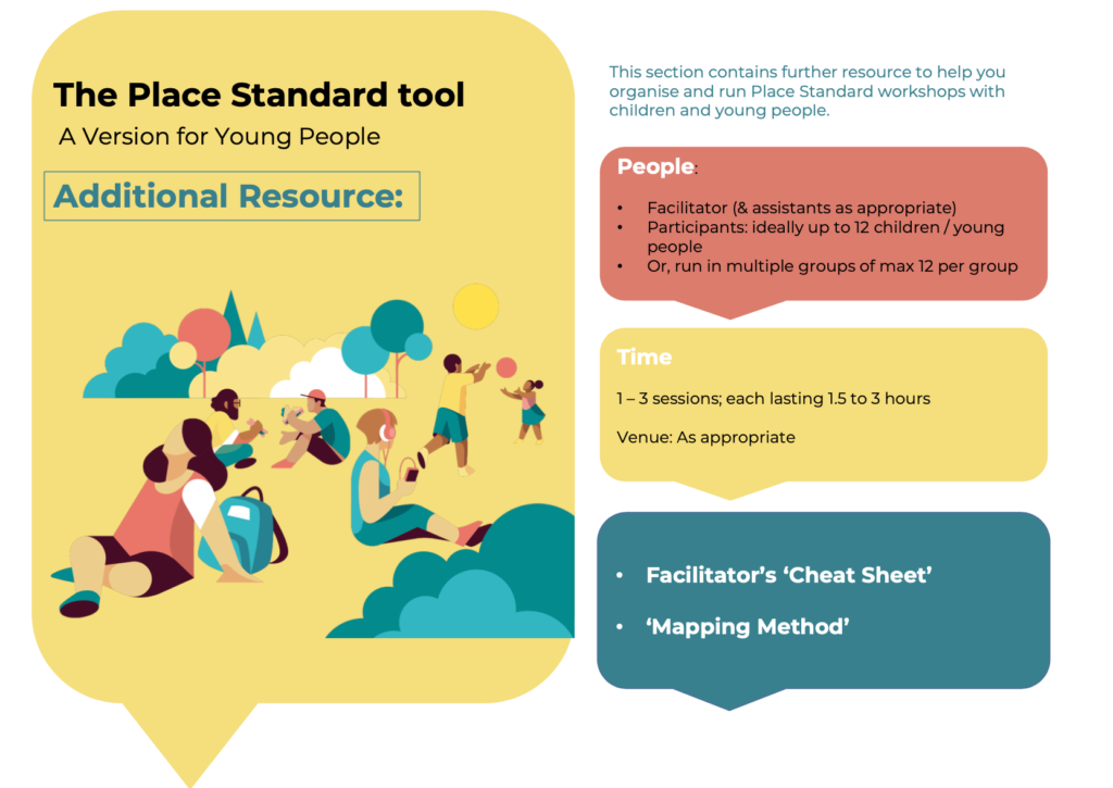 The Place Standard tool: facilitator’s resource