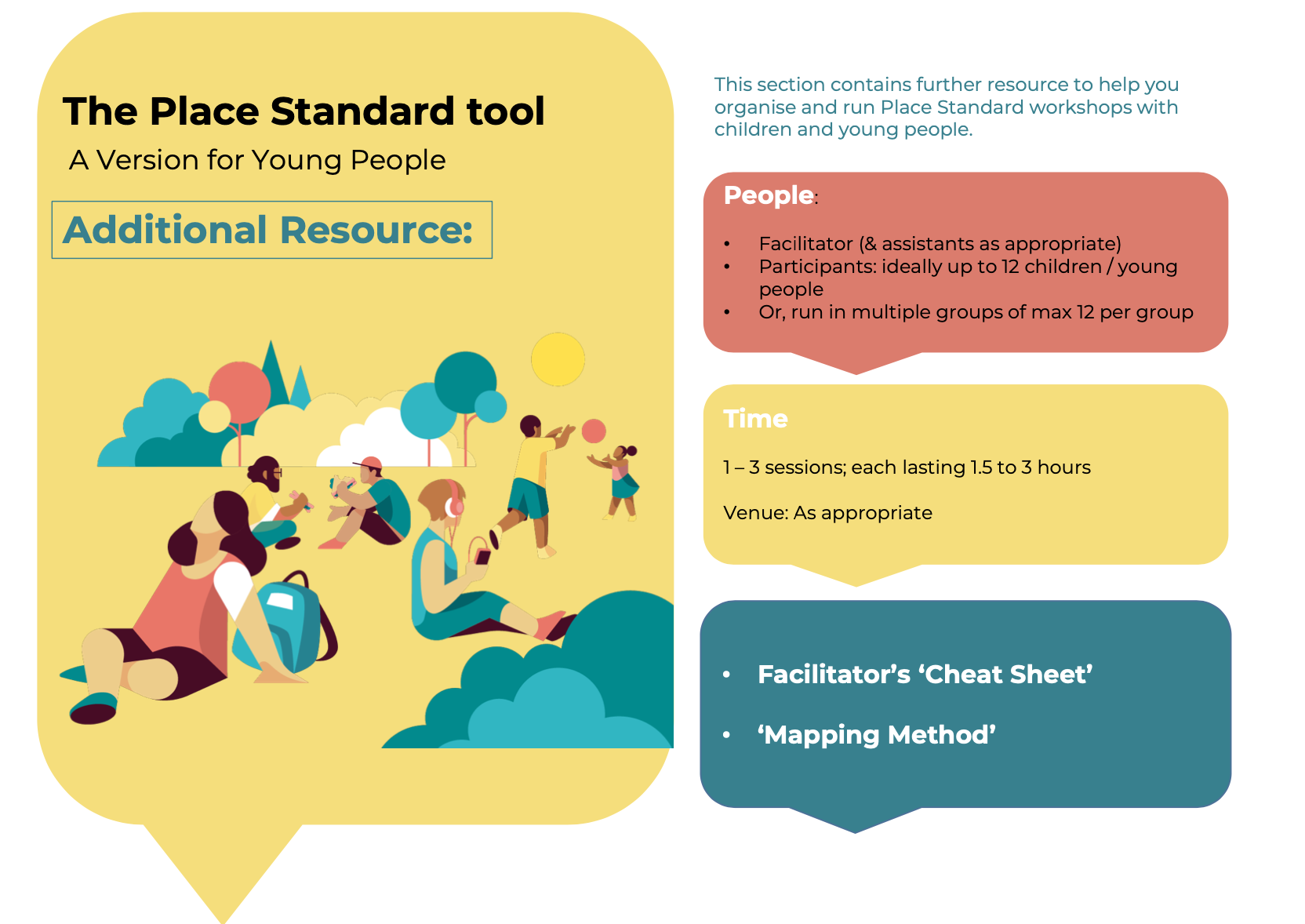 The Place Standard Tool Facilitator s Resource Play Scotland the-place-standard-tool-facilitator-s-resource-play-scotland